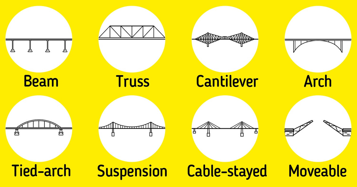 A Guide On Types Of Bridges 5 Minute Crafts
