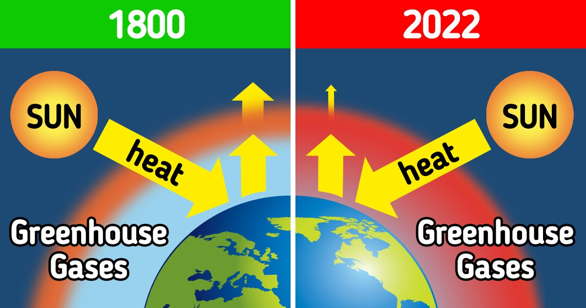 What the Greenhouse Effect Is