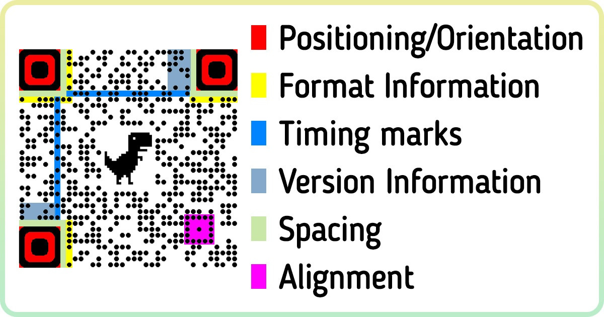 How a QR Code Works