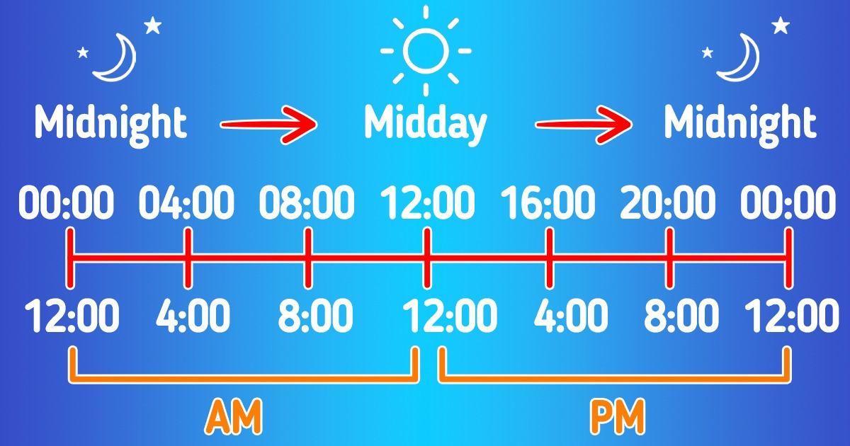 How to Convert Time From a 12-Hour Format to a 24-Hour Format / 5 ...