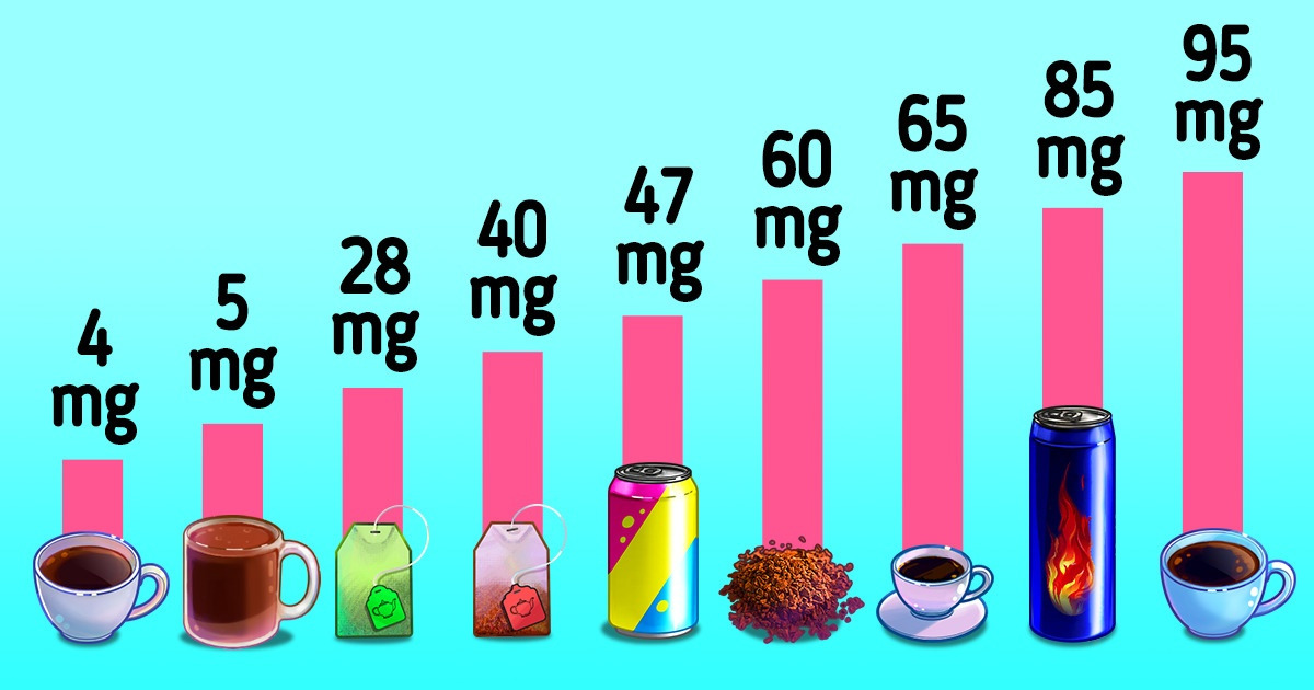 how-much-caffeine-different-products-contain-5-minute-crafts