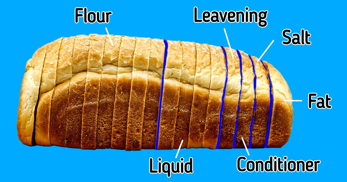 How Bread Is Made