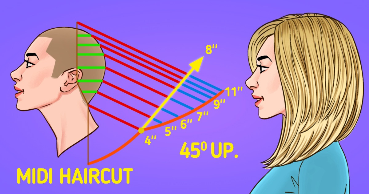 How to Give Yourself a Perfect Haircut