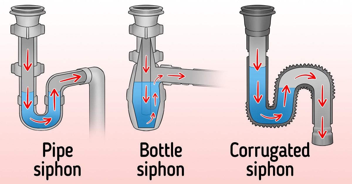 How to Get Rid of the Bad Smell in the Kitchen Sink