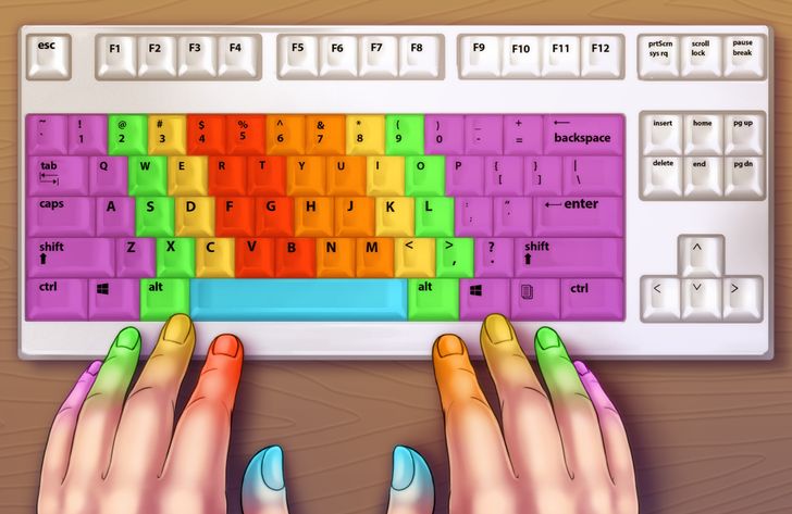 Como escribir rapido en el teclado