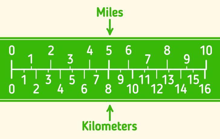 Convert Miles To Km Example Problem 47 OFF