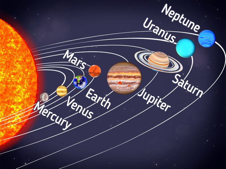 The Order of the Solar System Planets / 5-Minute Crafts