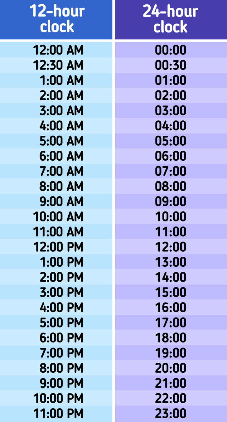 How To Convert Time From A 12 Hour Format To A 24 Hour Format 5 