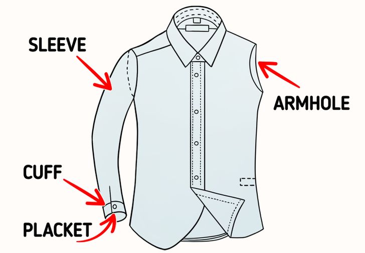 A Guide to Different Sleeve Styles / 5-Minute Crafts