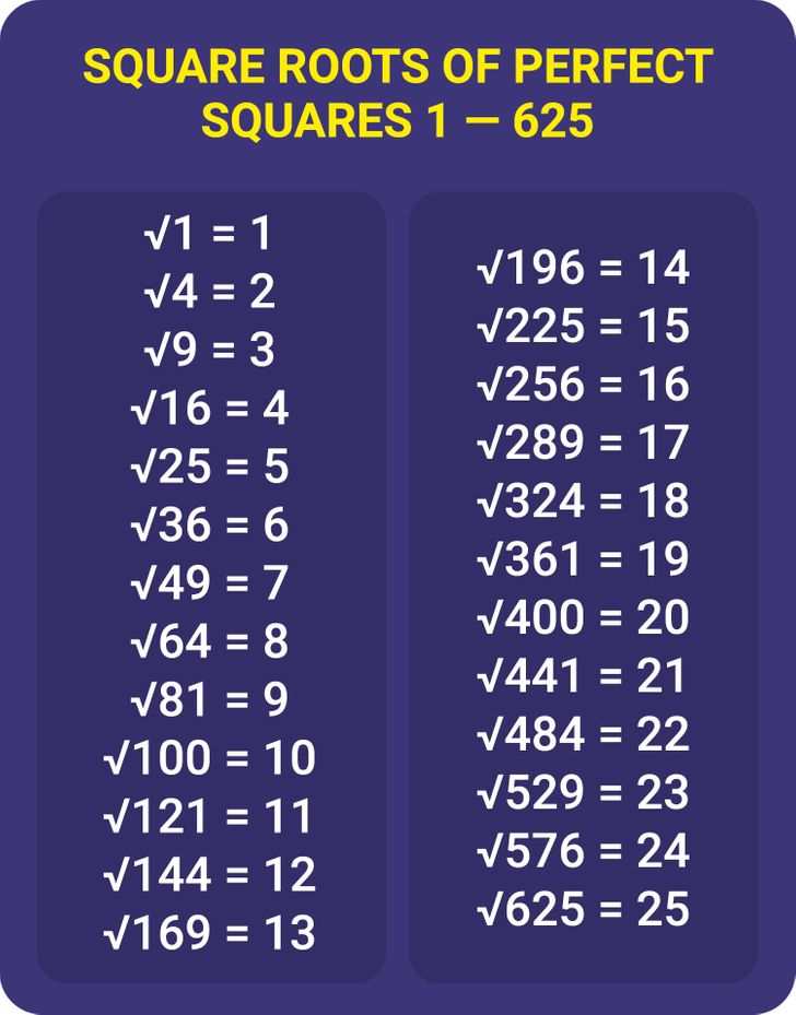 Perfect Squares 1 25