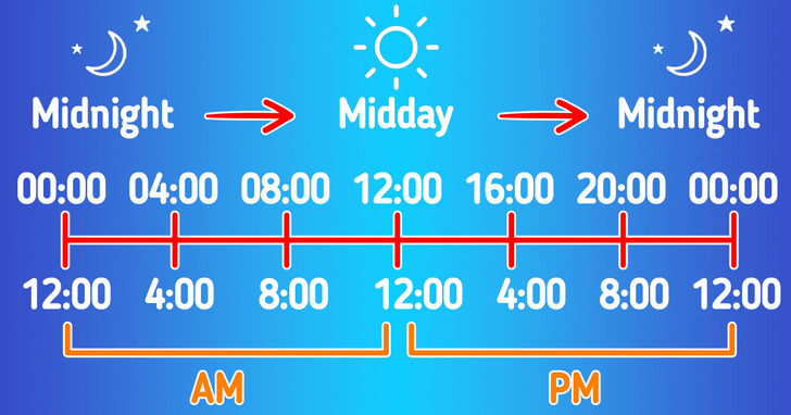 6 Am In 24 Hour Format