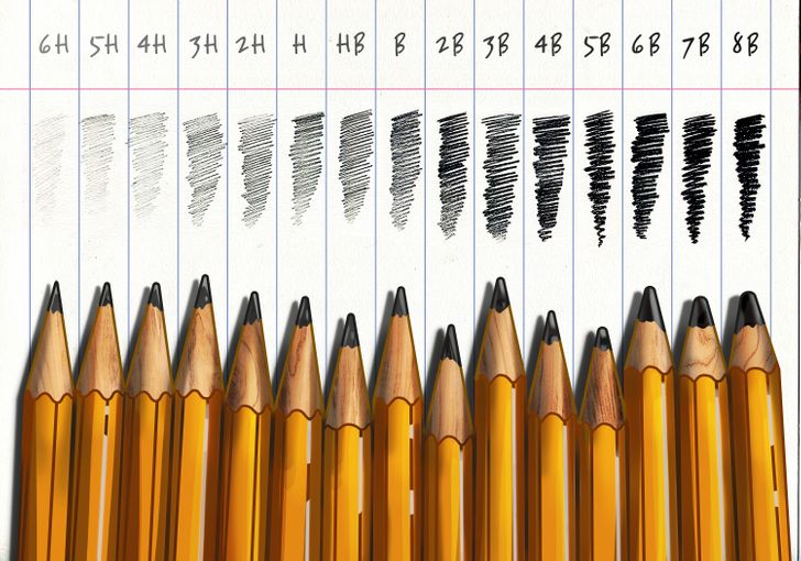 What Types of Pencils There Are