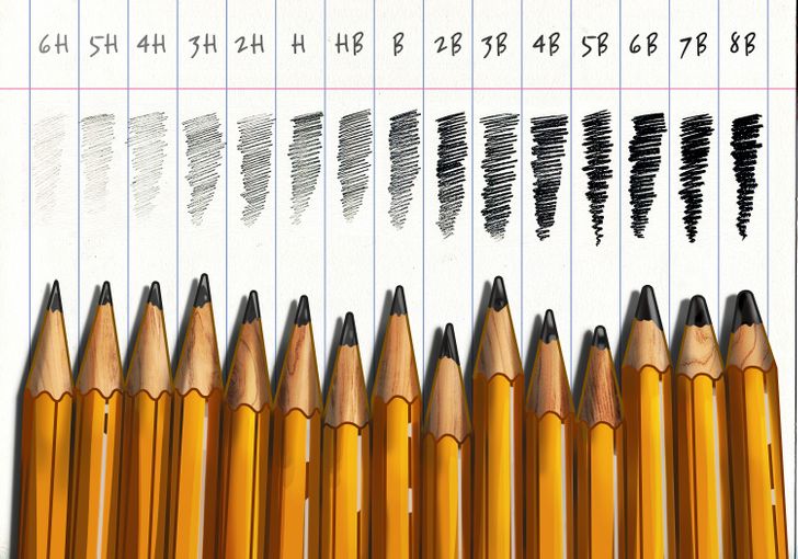 What are the 3 deals types of pencils