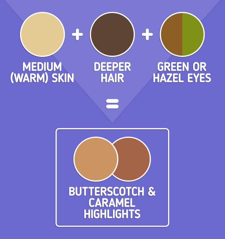 How to Choose Color Highlights for Your Hair / 5-Minute Crafts