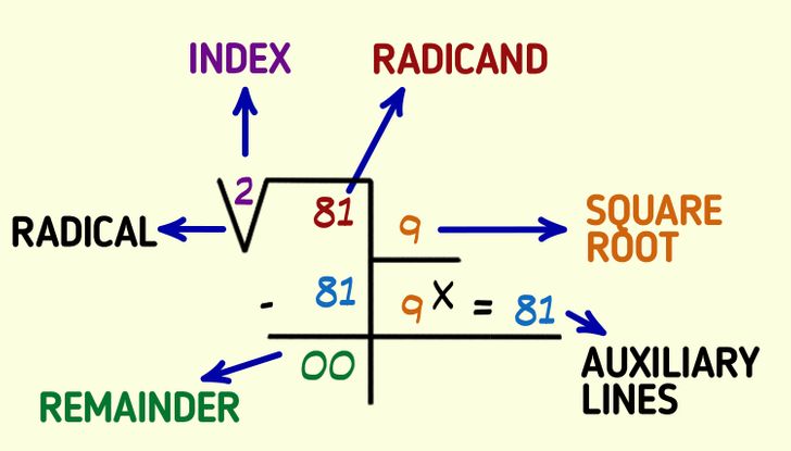 How To Do Square Root With A Number In Front