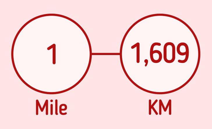 How To Convert Miles To Kilometers And Vice Versa 5 Minute Crafts