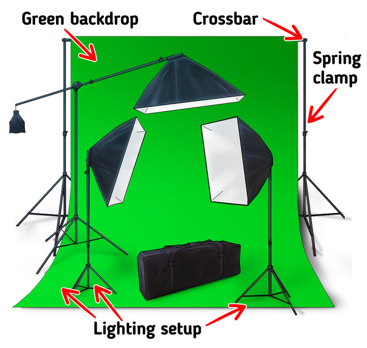 How Popular Movies Use Green Screen, and How You Can Include It in Your ...