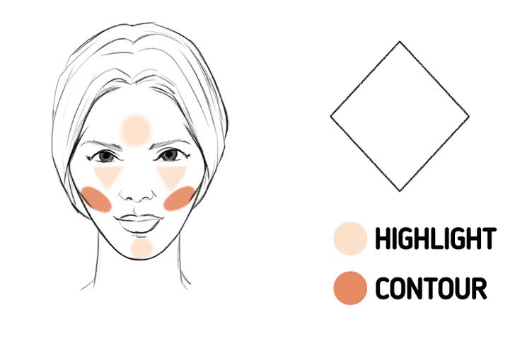 How to Contour and Highlight for Your Face Shape / 5-Minute Crafts